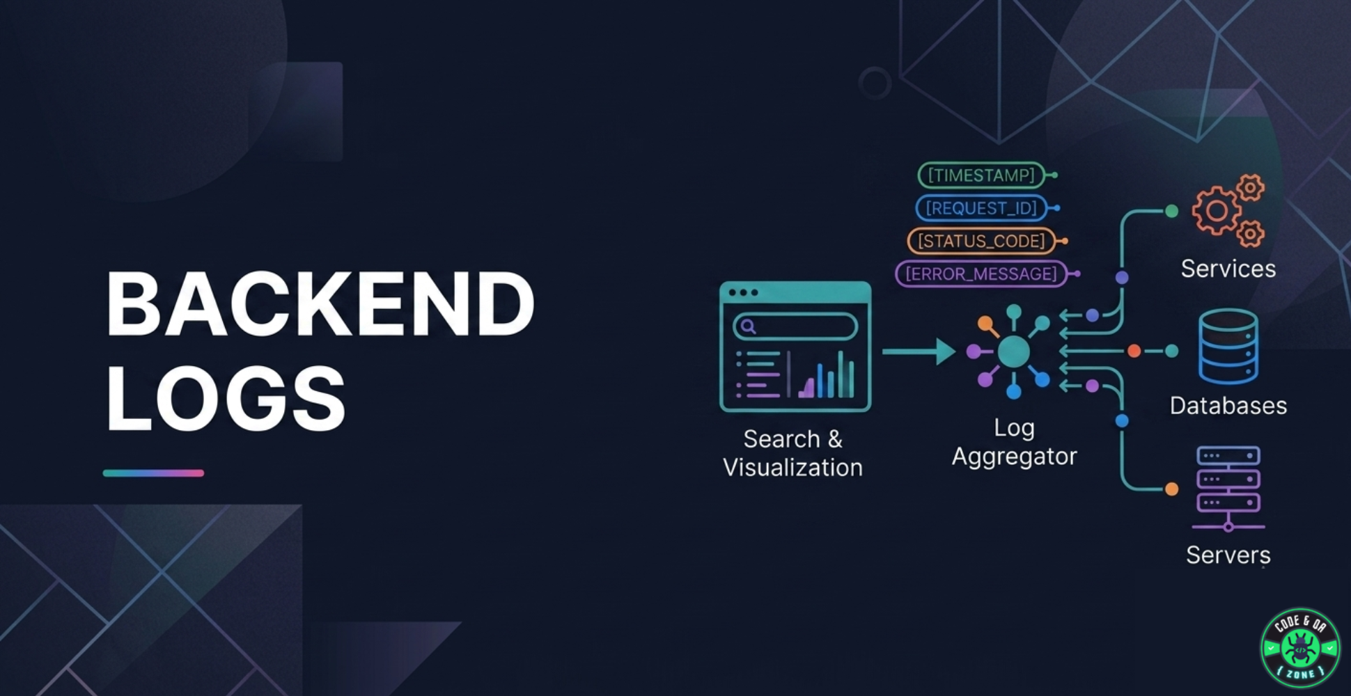 What Are Backend Logs and Why Should Software Testers Care?