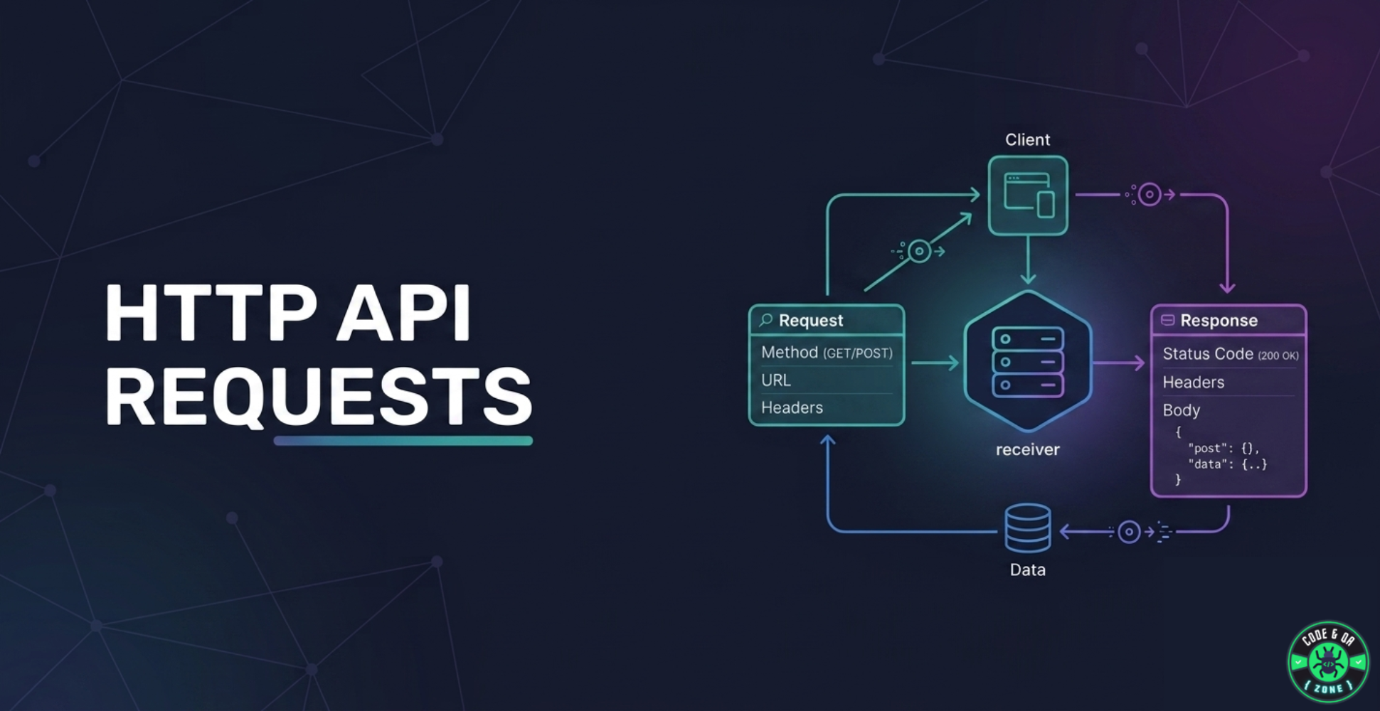 Breaking Down HTTP API Requests: What QA Engineers Need to Know