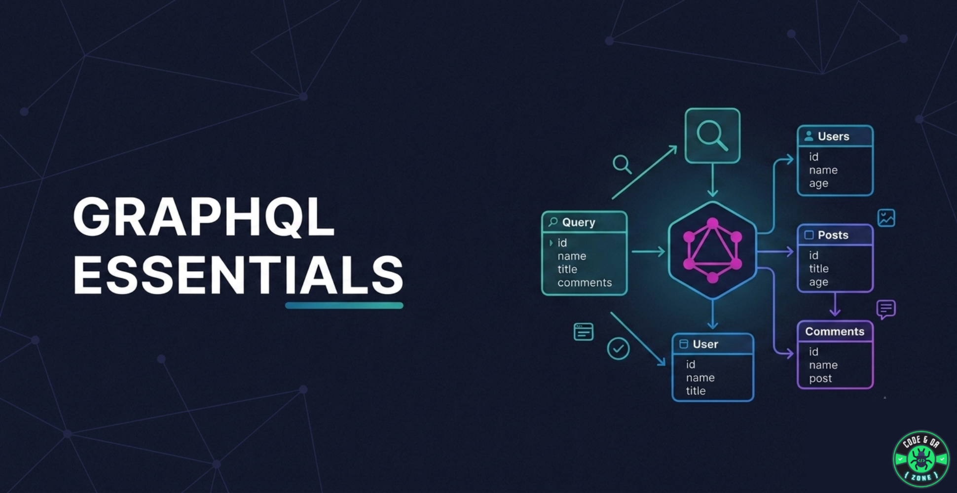 GraphQL Essentials: What It Is, How It Works and When to Use It Instead of REST