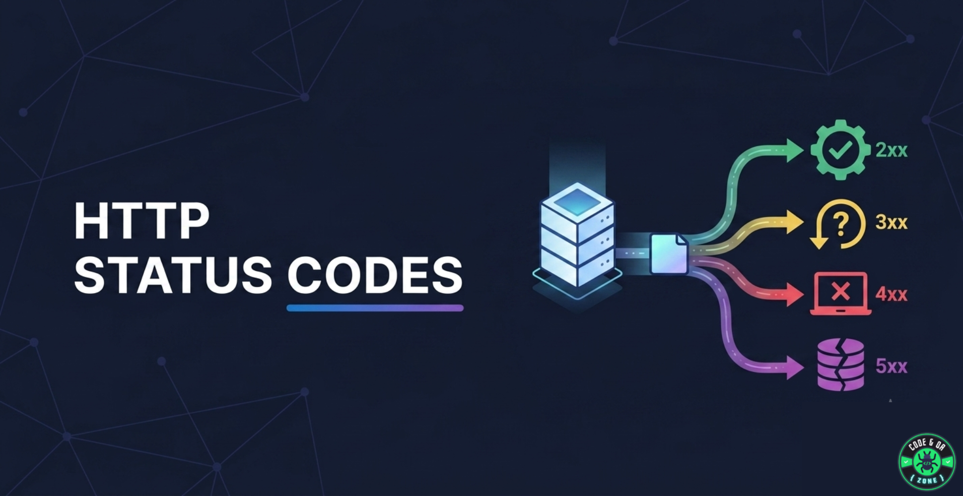 HTTP Status Codes Explained for API Testing
