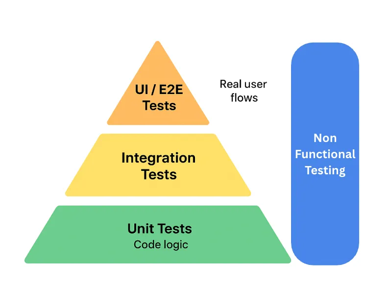 types-of-testing-diagram